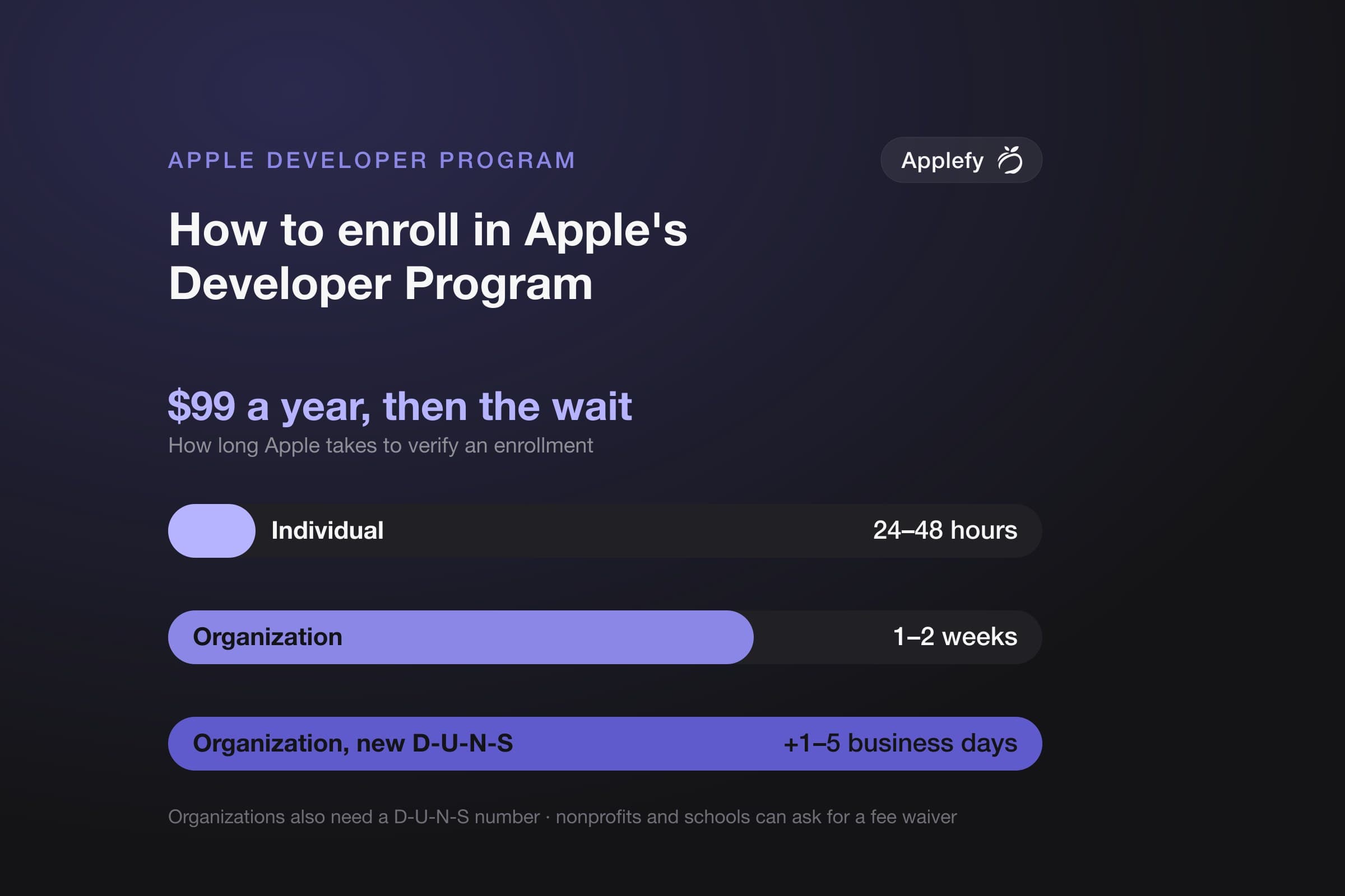 How to Enroll in Apple's Developer Program (2026)