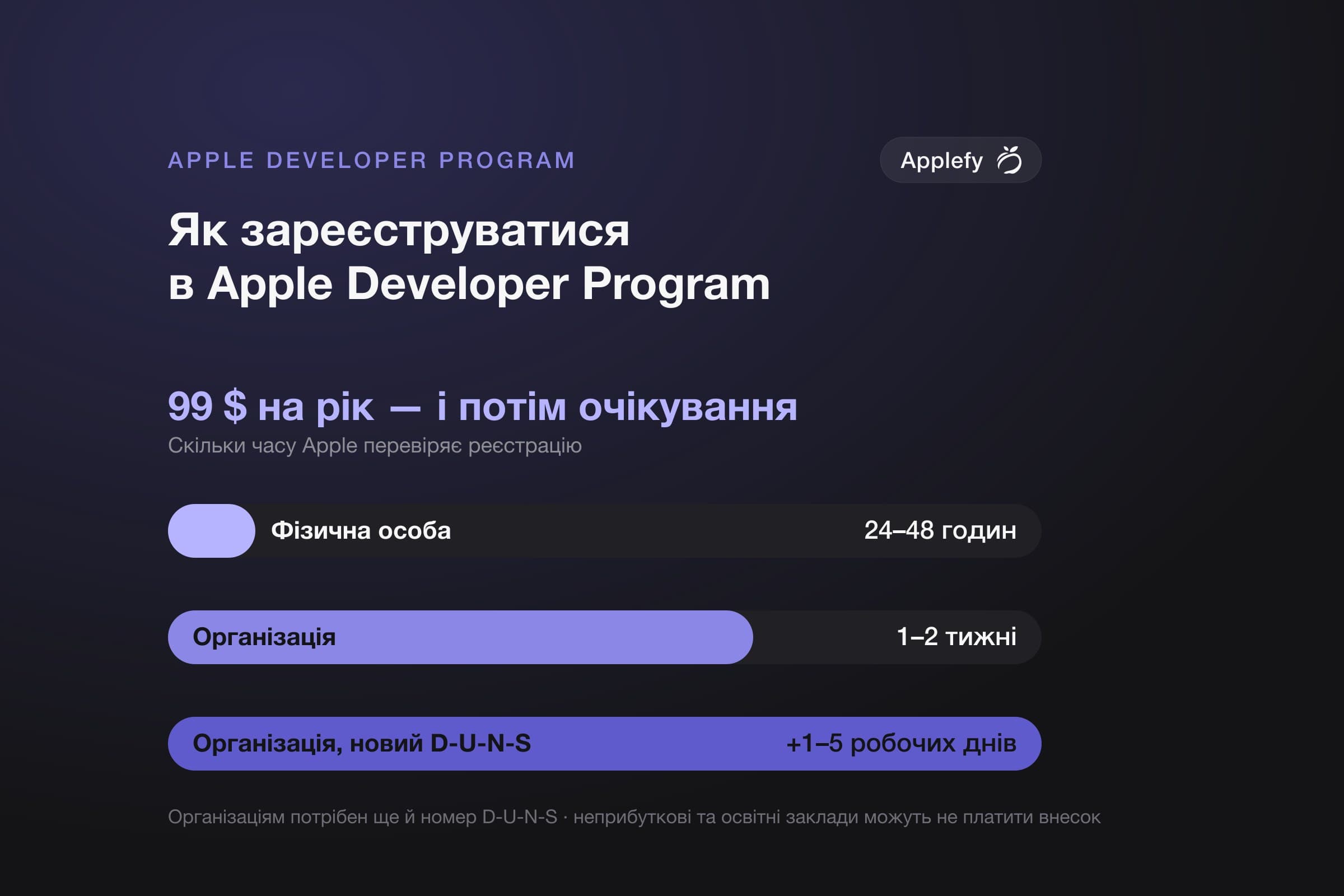 Як зареєструватися в Apple Developer Program (2026)