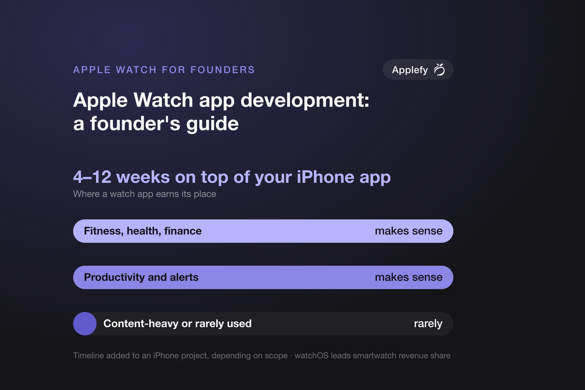 Apple Watch App Development: A Founder's Guide for 2026