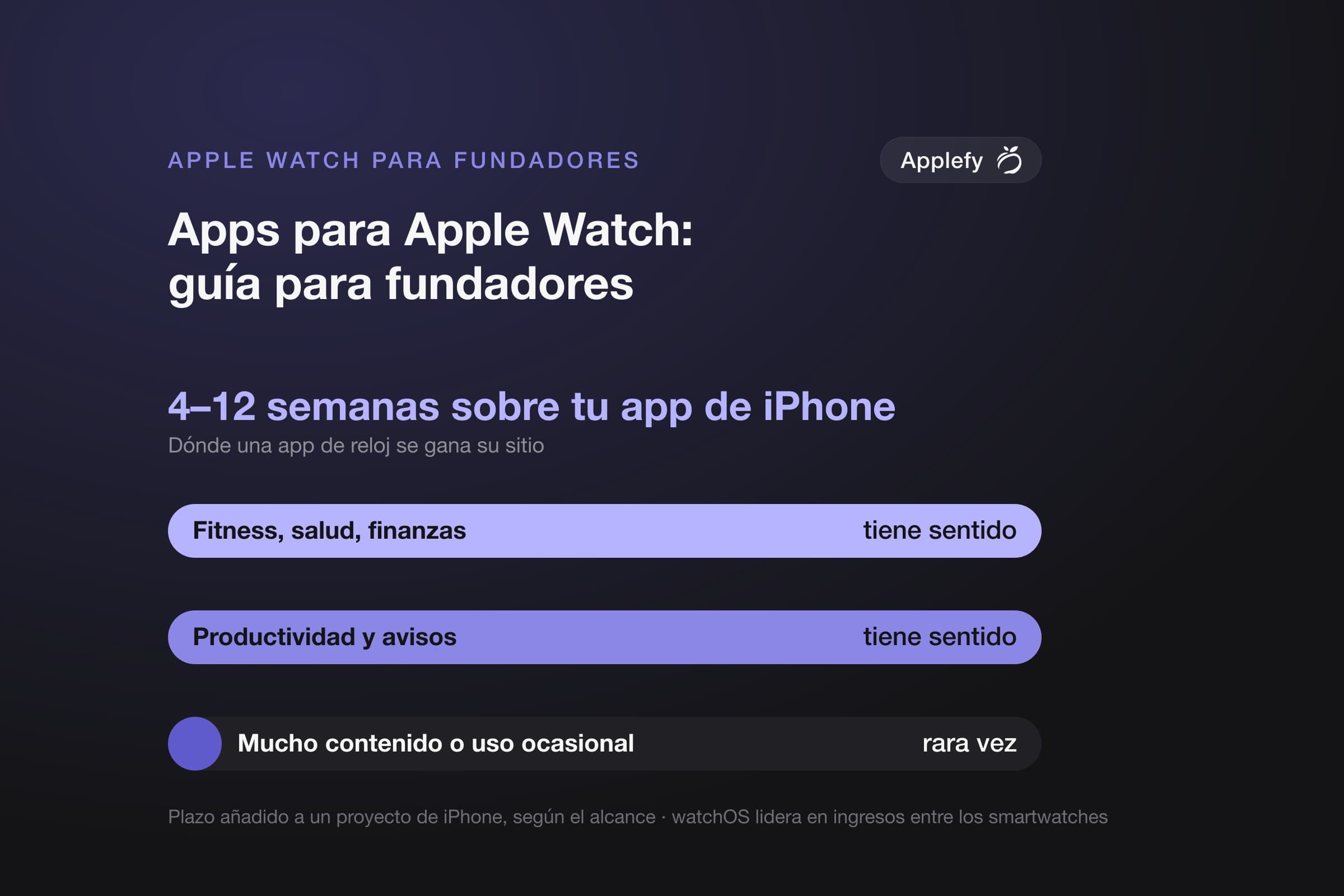 Desarrollo de apps para Apple Watch: guía para fundadores en 2026