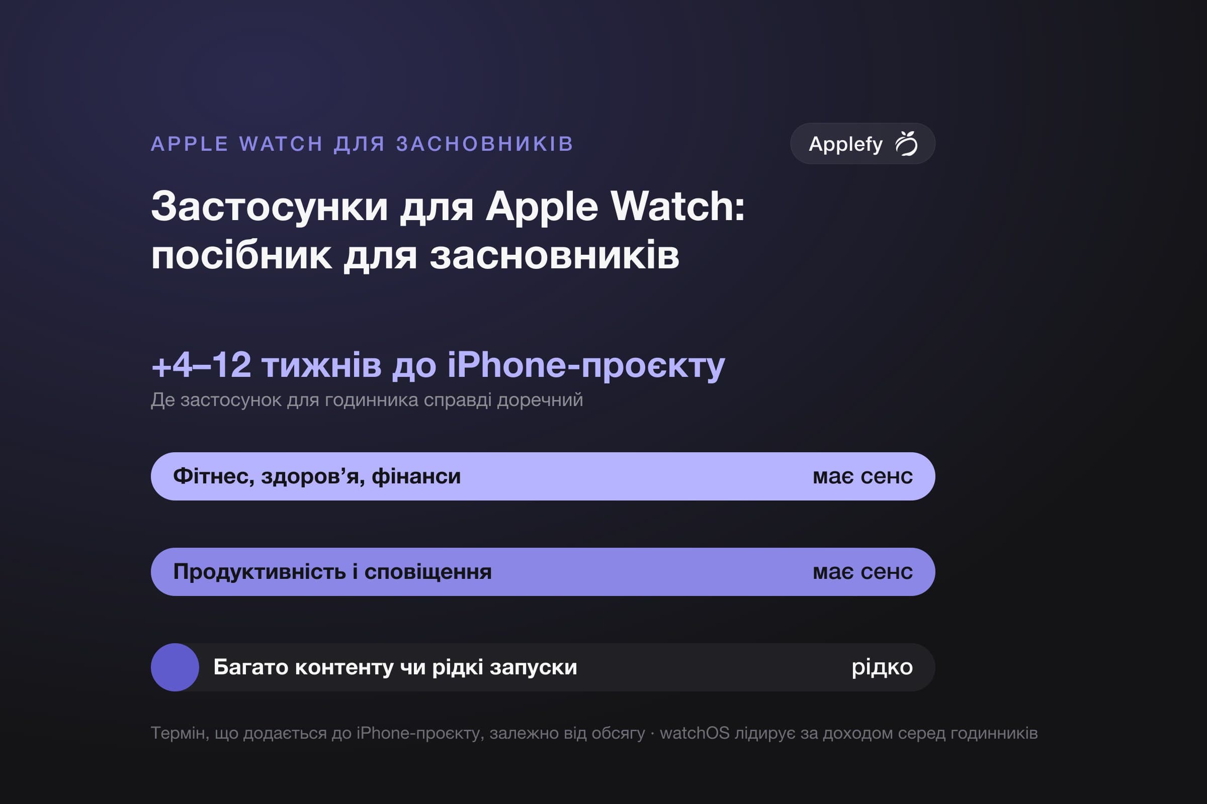 Розробка застосунків для Apple Watch: посібник для засновників (2026)