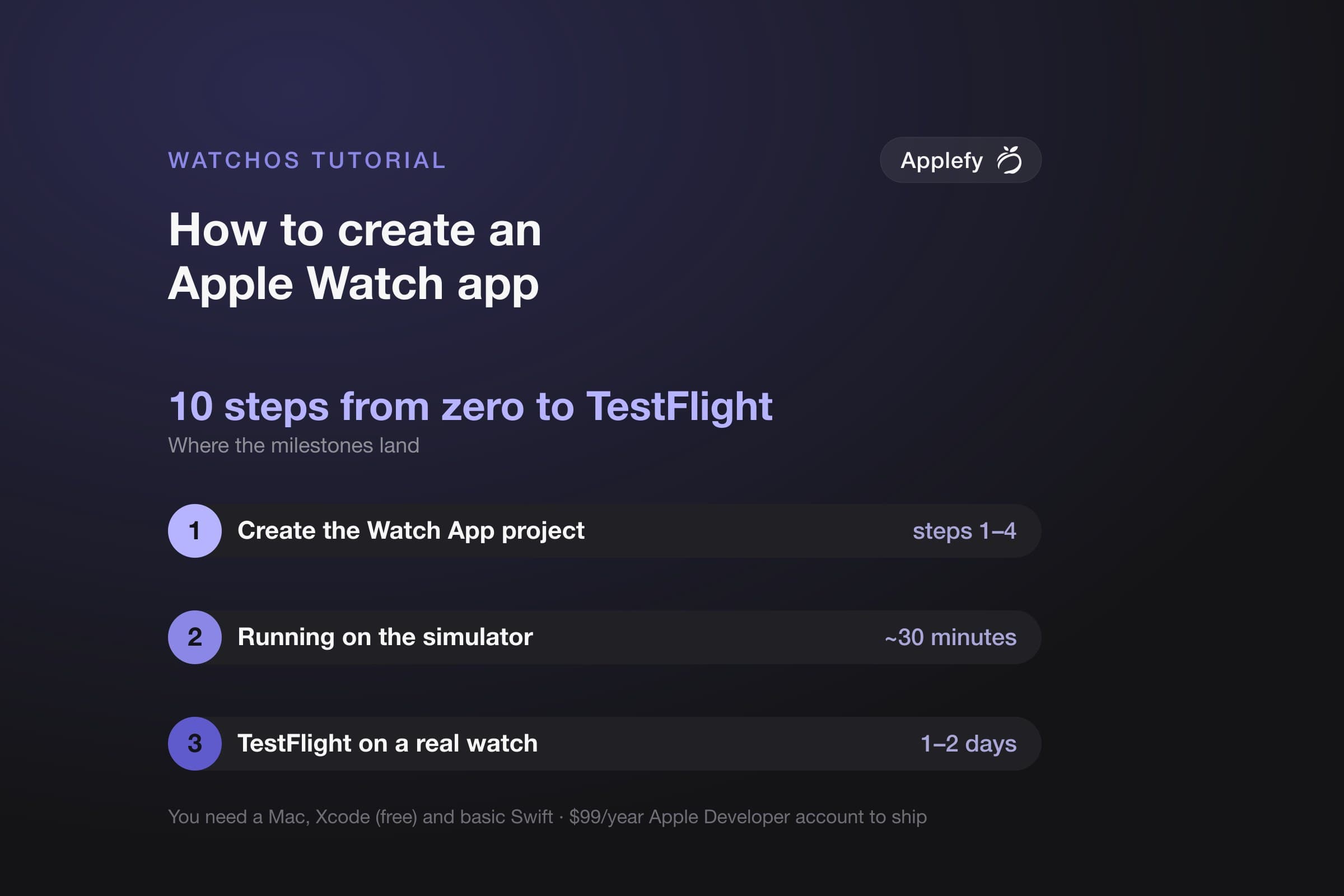 How to Create an Apple Watch App: A Step-by-Step Tutorial (2026)