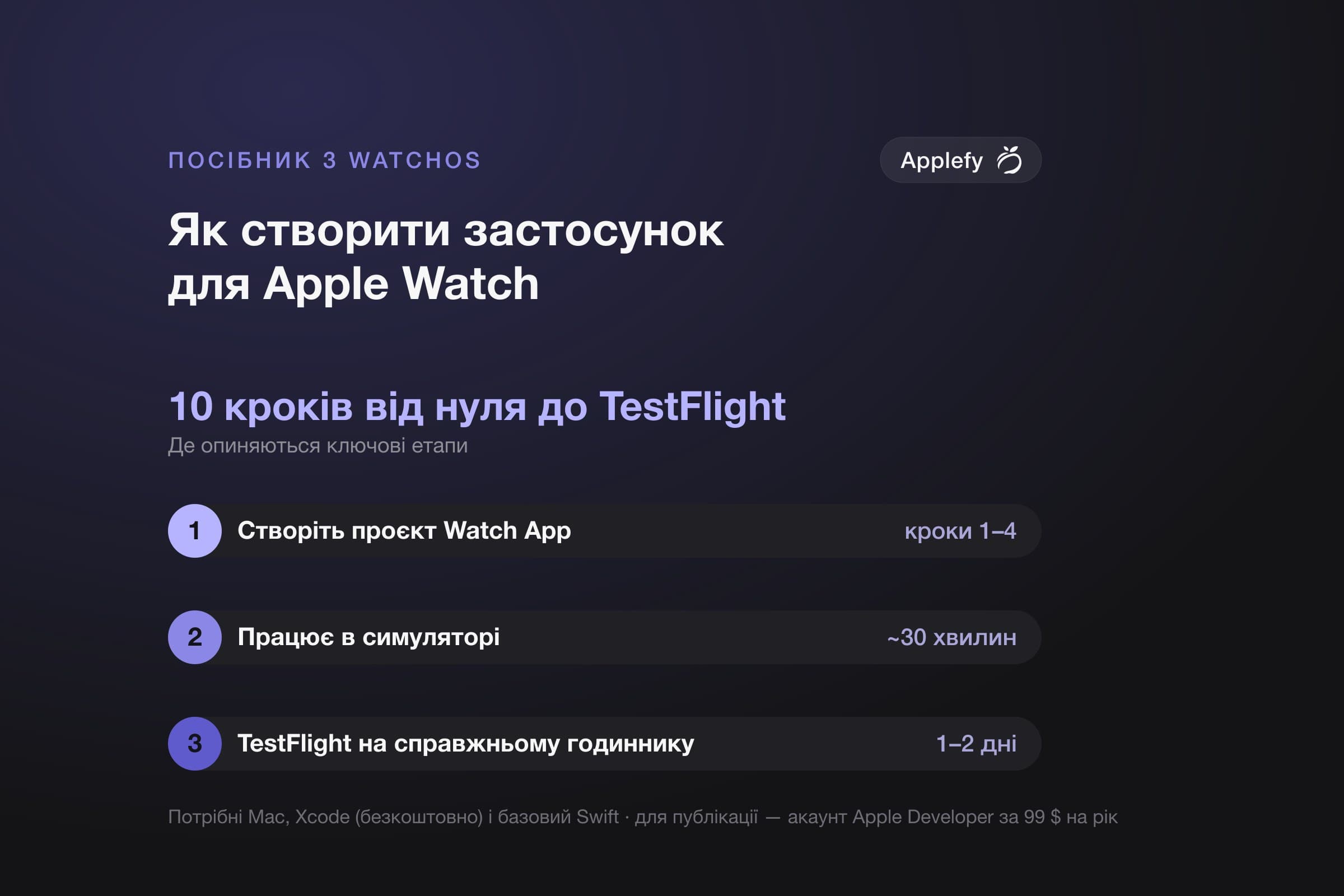 Як створити застосунок для Apple Watch: покрокова інструкція (2026)