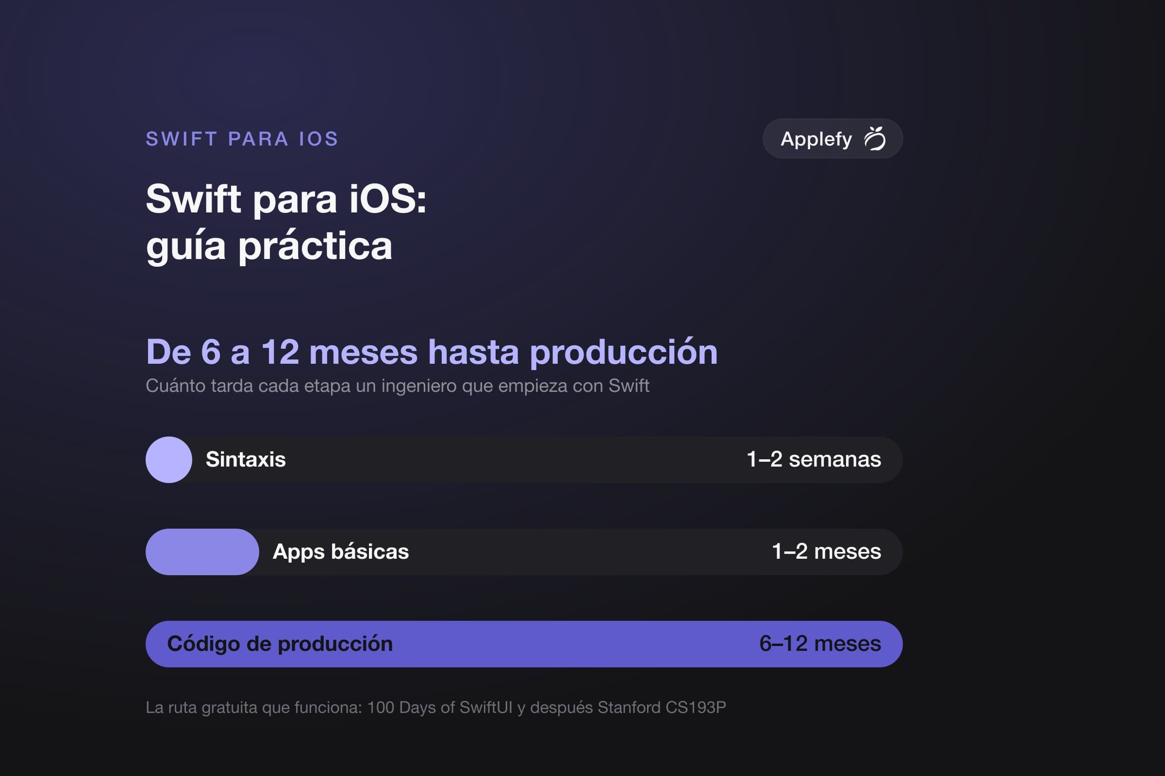 Swift para desarrollo iOS: guía práctica para 2026