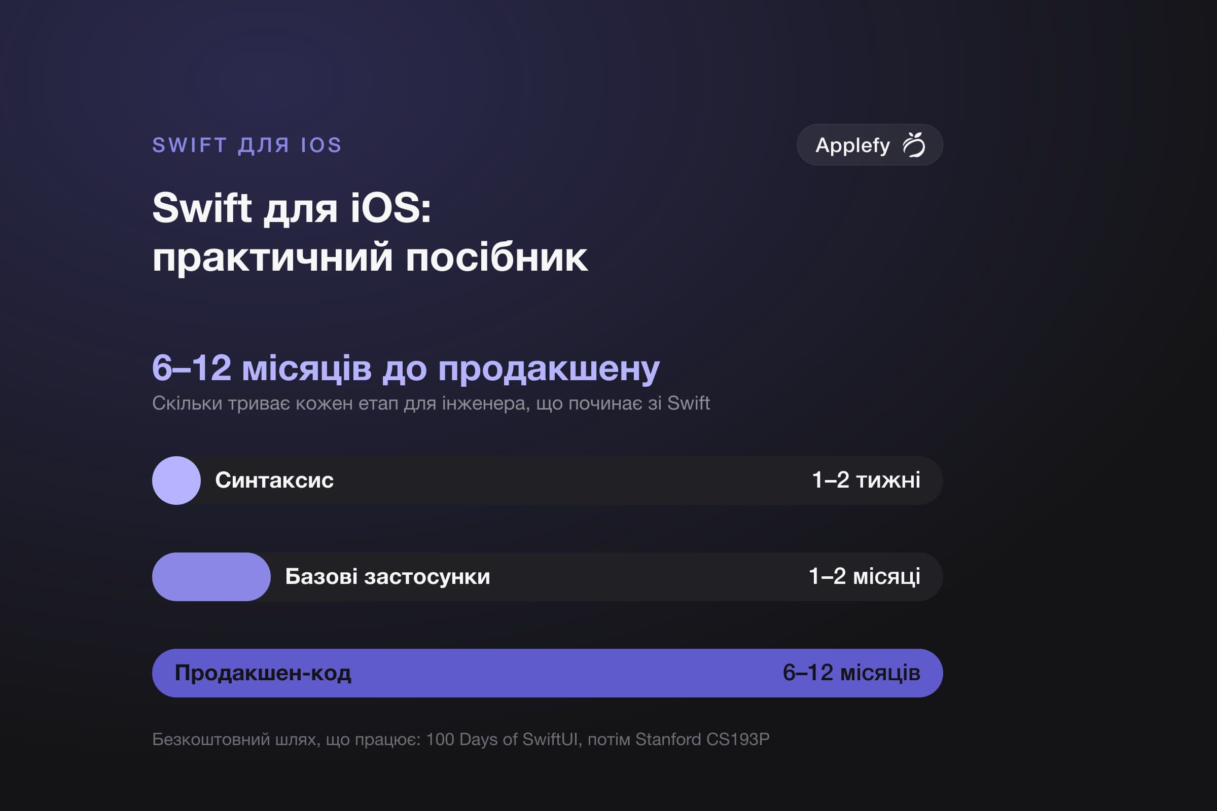 Swift для розробки під iOS: практичний посібник на 2026 рік