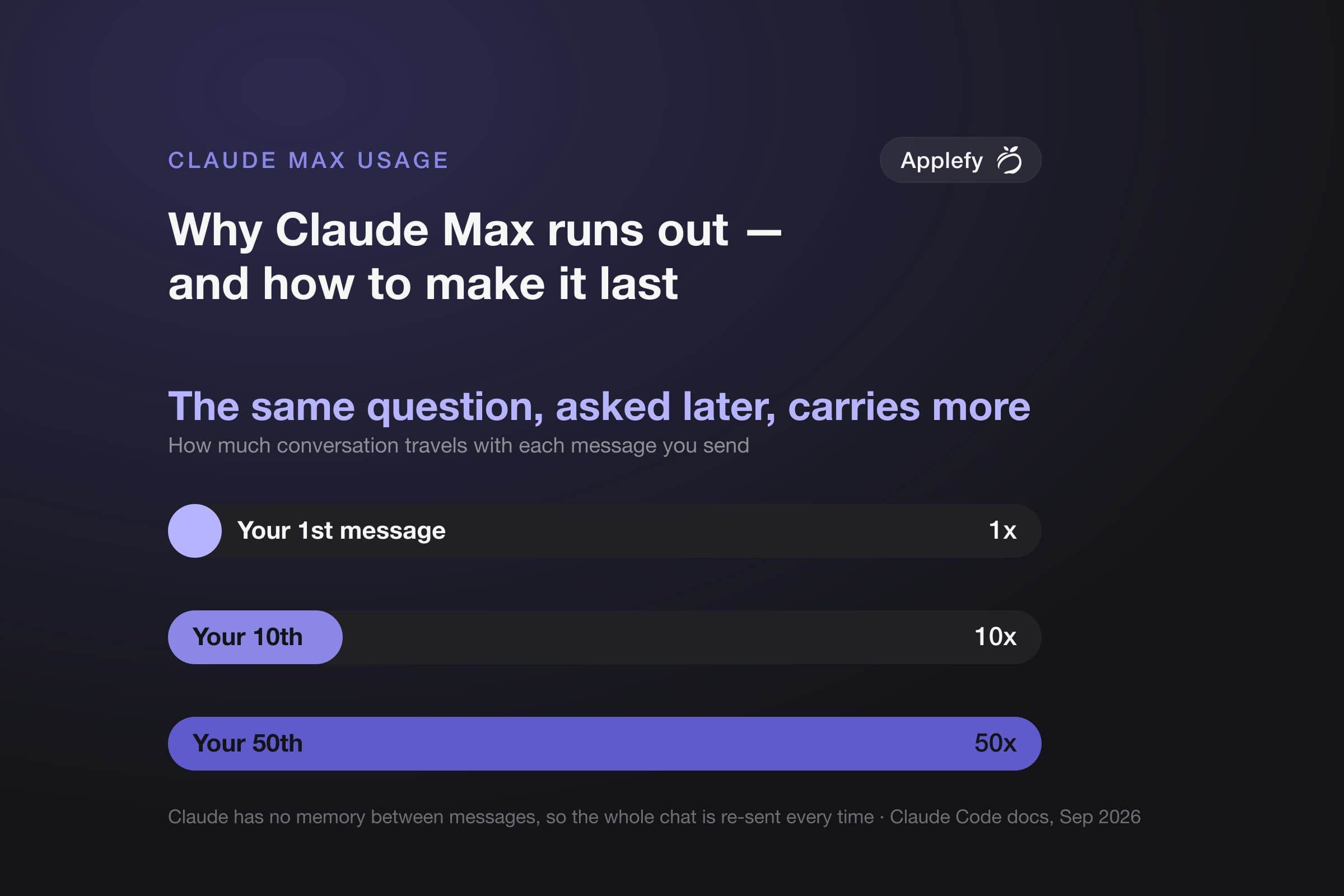 Why Claude Max Runs Out So Fast — and How to Make It Last
