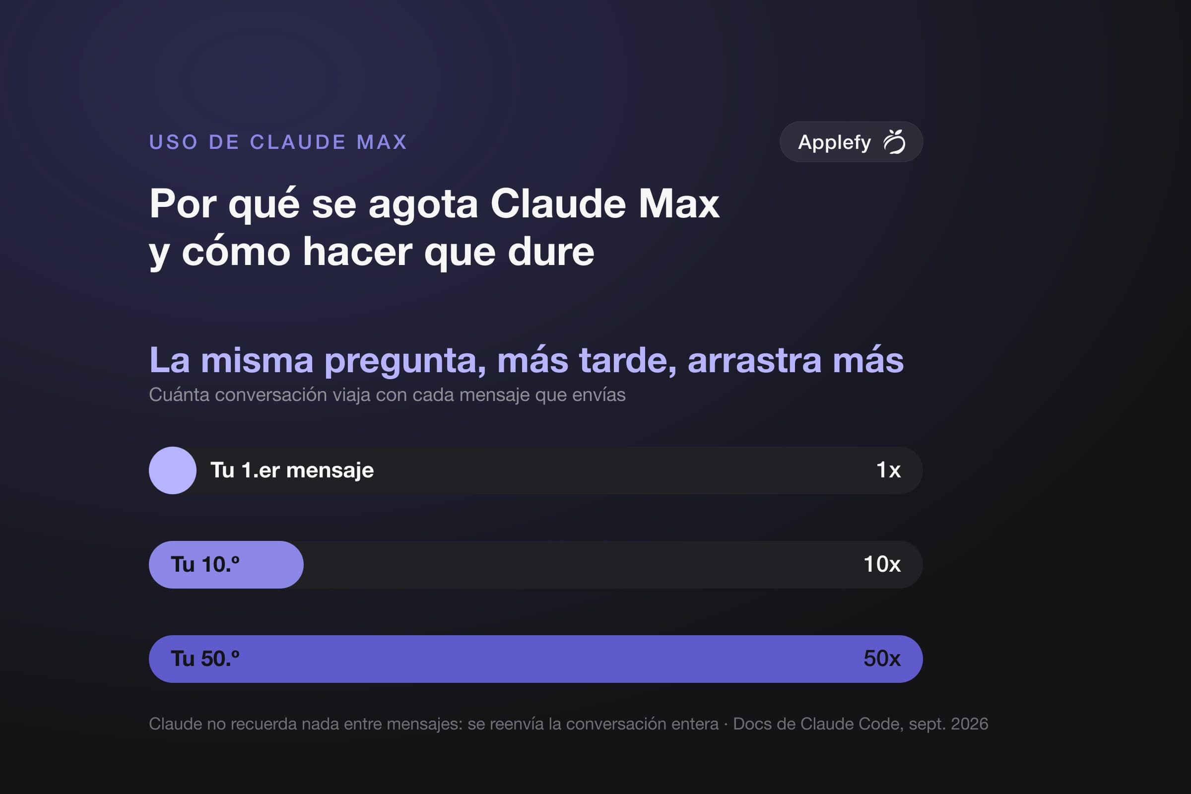 Por qué Claude Max se agota tan rápido y cómo hacer que dure