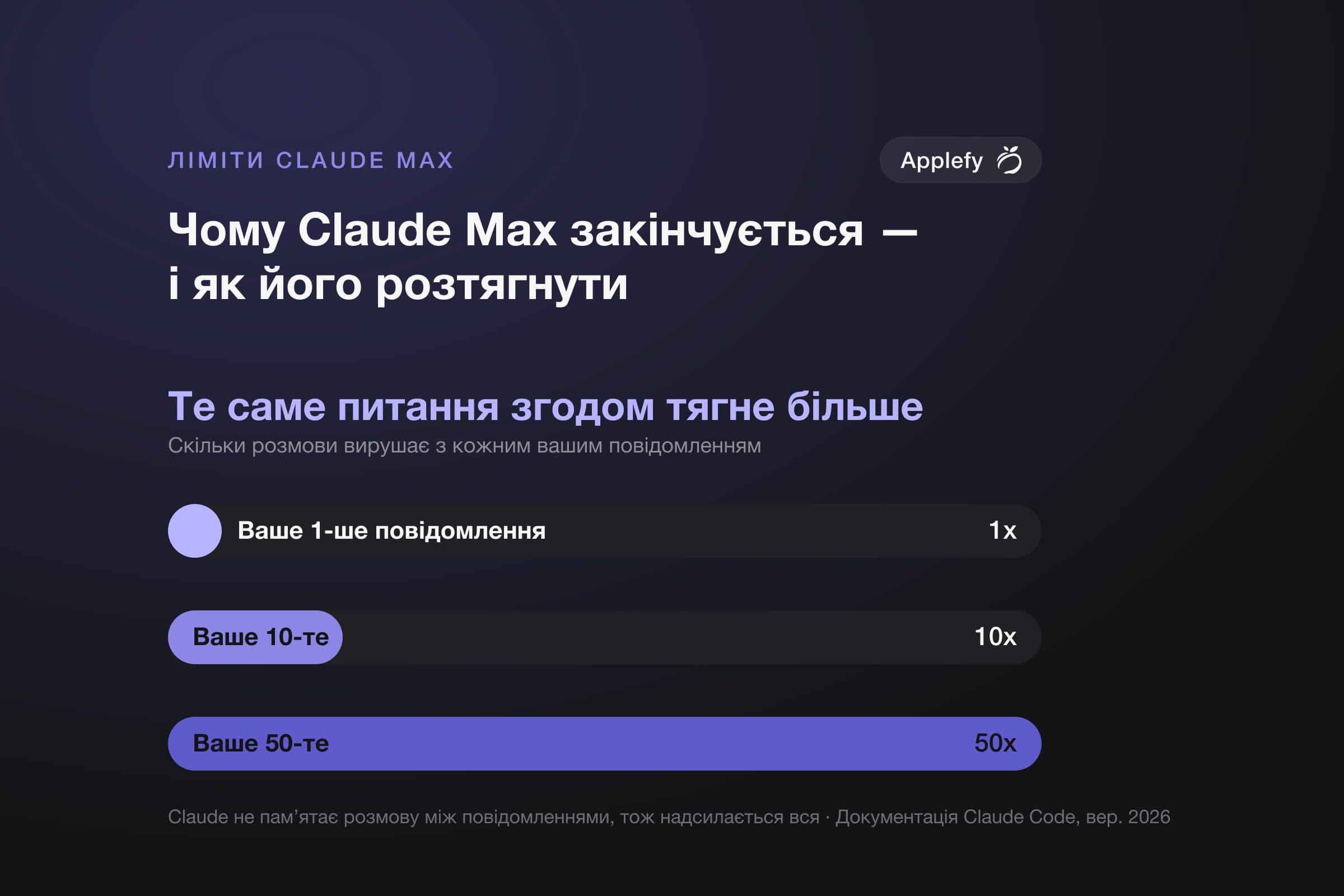 Чому Claude Max так швидко закінчується — і як його розтягнути