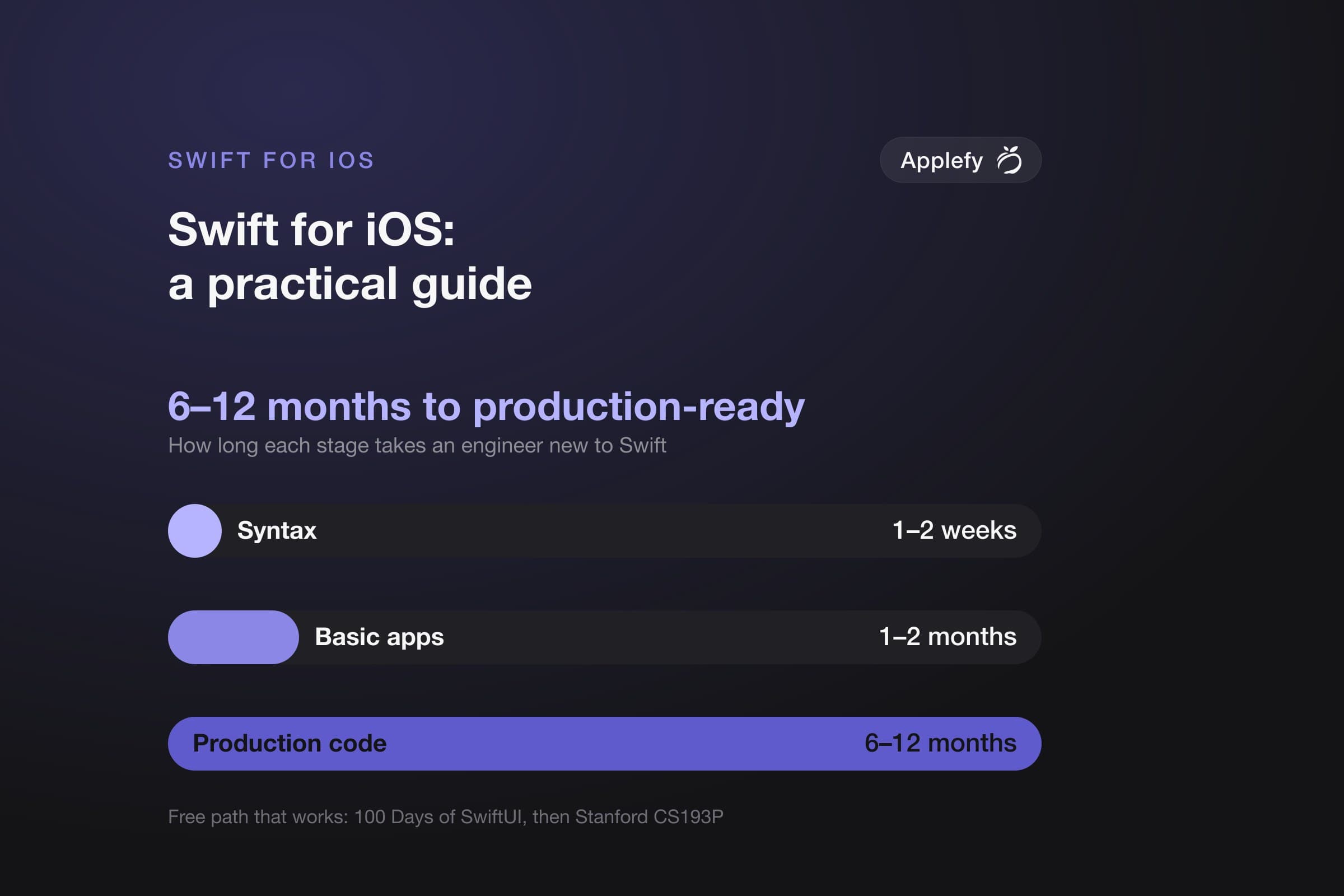 Swift for iOS Development: A Practical Guide for 2026